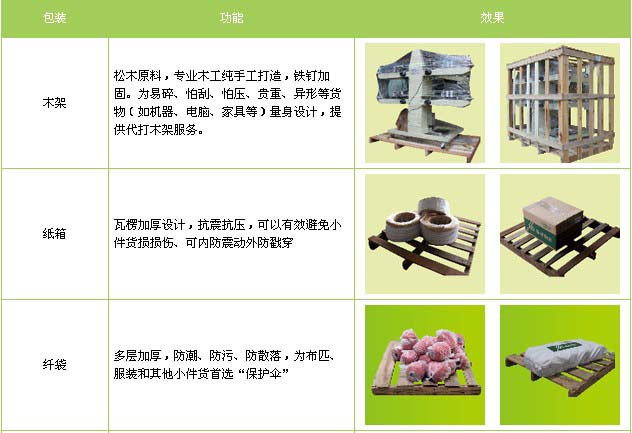 莒县到进贤物流专线